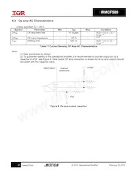 IRMCF588QTY Datasheet Page 21