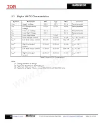 IRMCK172MTR Datasheet Page 14