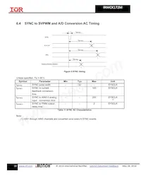 IRMCK172MTR Datasheet Page 20