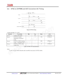 IRMCK182MTR Datasheet Page 20