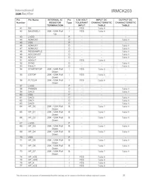 IRMCK203 Datasheet Page 20