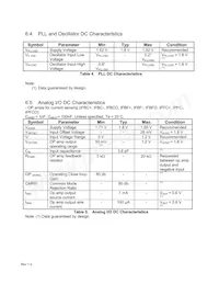 IRMCK312TR Datasheet Page 16