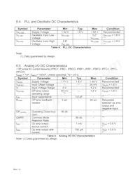 IRMCK312TR Datasheet Pagina 16