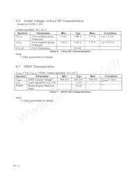 IRMCK312TR Datasheet Page 17