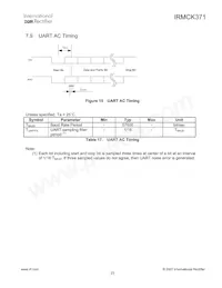 IRMCK371TY Datasheet Page 23