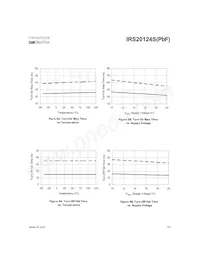 IRS20124STRPBF Datasheet Page 10