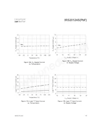 IRS20124STRPBF Datasheet Page 14