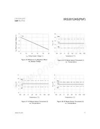 IRS20124STRPBF Datasheet Page 17