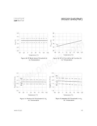 IRS20124STRPBF Datasheet Page 18