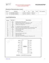 IRS20954STRPBF Datasheet Pagina 5