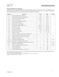 IRS20955STRPBF Datasheet Page 2