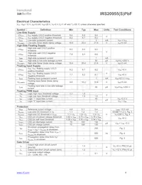 IRS20955STRPBF Datasheet Page 4