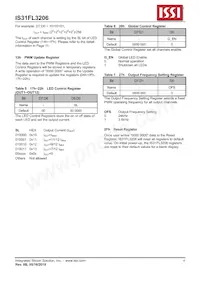 IS31FL3206-QFLS4-TR Datasheet Page 8