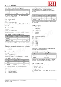 IS31FL3732A-QFLS2-TR Datasheet Page 16