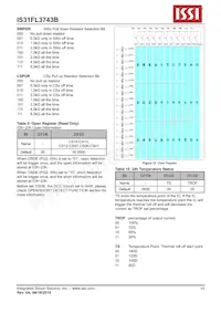 IS31FL3743B-QULS4-TR Datasheet Page 14