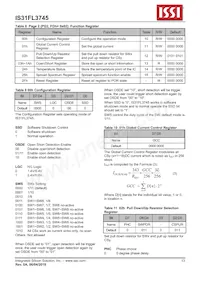 IS31FL3745-CLS4-TR Datenblatt Seite 13