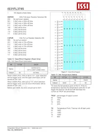 IS31FL3745-CLS4-TR數據表 頁面 14