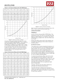 IS31FL3745-CLS4-TR Datasheet Page 17