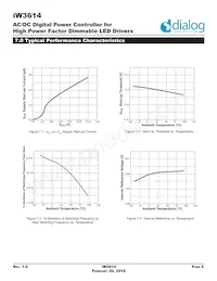 IW3614-00 Datasheet Page 6