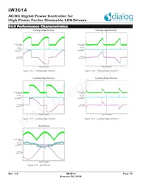 IW3614-00 Datasheet Pagina 15