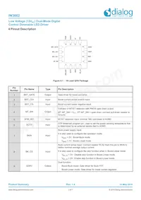 IW3662-01-QFN5 Datasheet Page 3