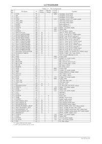LC703200AW-8C99-H Datasheet Page 4