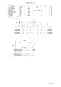 LC703200AW-8C99-H Datasheet Page 10