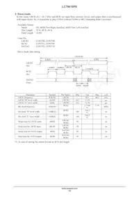 LC78616PE-6D02-H Datenblatt Seite 15