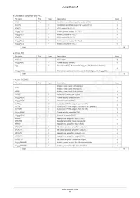 LC823433TAK-2H Datenblatt Seite 15