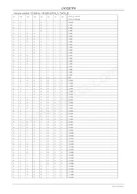 LV3327PV-TLM-H數據表 頁面 6
