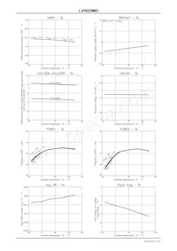 LV5029MD-BH Datasheet Page 13