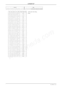 LV5207LP-E Datasheet Page 12