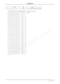 LV5207LP-E Datasheet Pagina 13