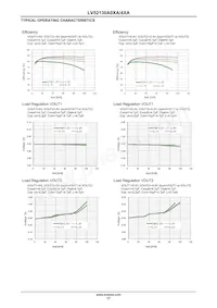 LV52130A4XA-VH Datasheet Page 17