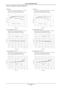 LV52130A4XA-VH Datasheet Page 18