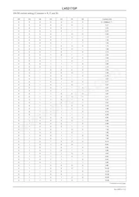 LV5217GP-E Datasheet Page 7