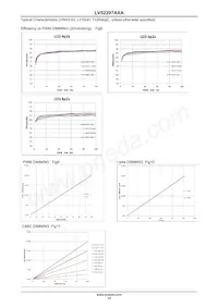 LV52207AXA-VH Datasheet Page 13