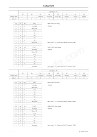 LV5223GR-TE-L-E數據表 頁面 16