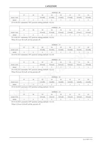 LV5223GR-TE-L-E Datasheet Pagina 19