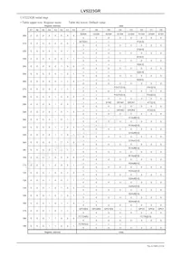 LV5223GR-TE-L-E Datasheet Page 23