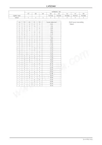 LV5234VZ-MPB-H Datasheet Pagina 14