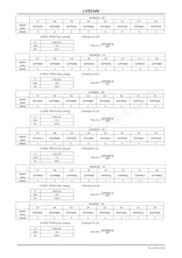 LV5234VZ-MPB-H Datasheet Pagina 22