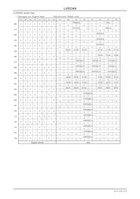 LV5234VZ-MPB-H Datasheet Pagina 23