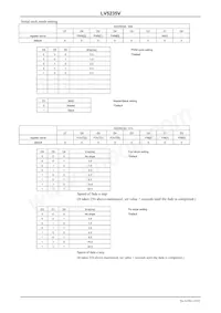 LV5235VZ-MPB-H Datasheet Pagina 15