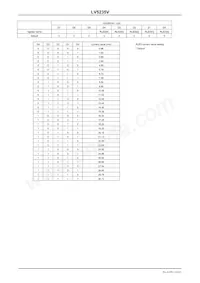 LV5235VZ-MPB-H Datasheet Pagina 16