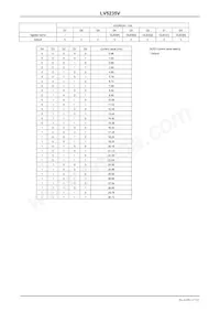 LV5235VZ-MPB-H Datasheet Pagina 17