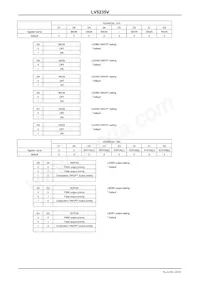 LV5235VZ-MPB-H Datasheet Pagina 20