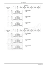 LV5235VZ-MPB-H Datasheet Pagina 21