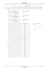 LV5237JAZ-AH Datasheet Page 18