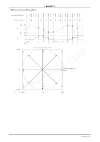 LV8048CS-TE-L-H Datenblatt Seite 12